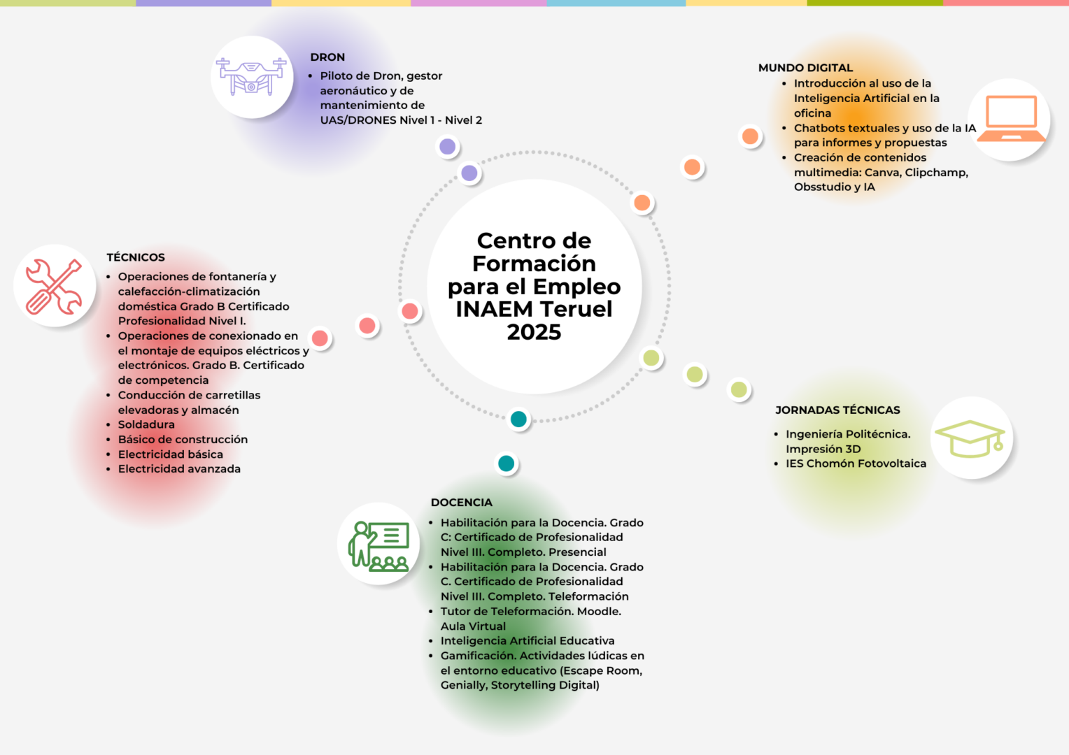 CURSO ELECTRICIDAD BASICA Planificacion 2025 1 1 Asociación Empresarial de Instalaciones Eléctricas de Teruel